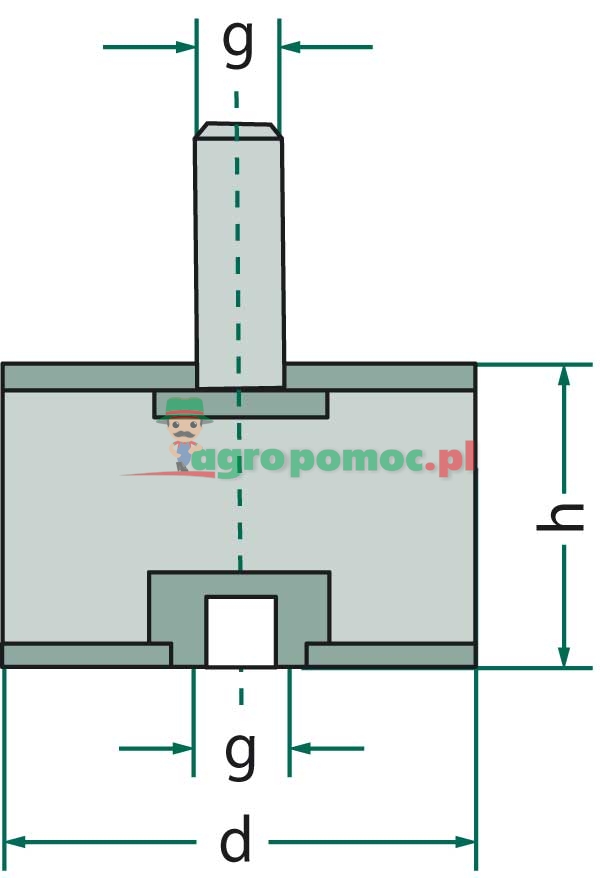 Wibroizolator walcowy | zdjęcie nr 2