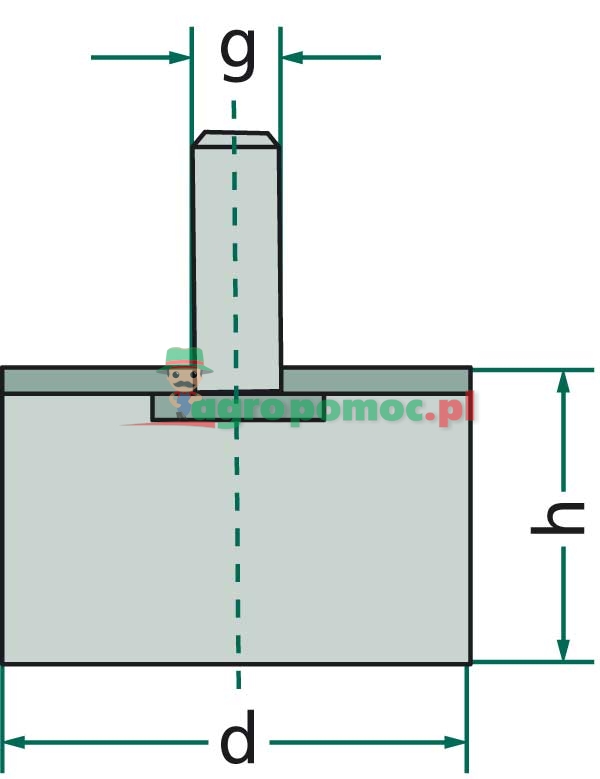 Wibroizolator walcowy | zdjęcie nr 2