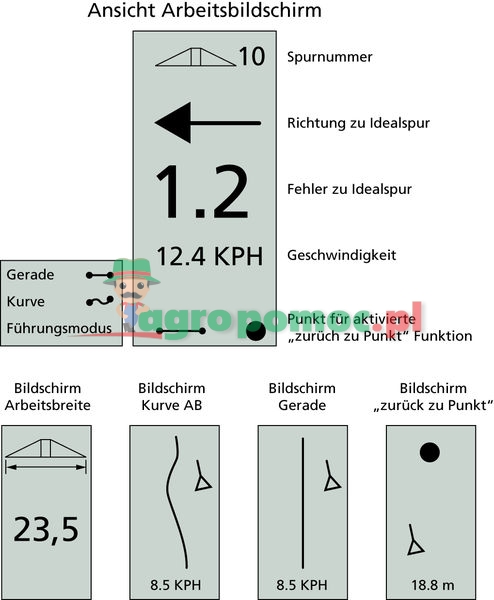 Centerline 220 | zdjęcie nr 2