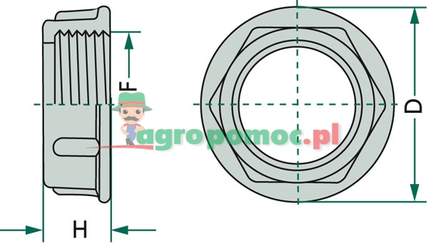 Nakrętka rowkowa | zdjęcie nr 2