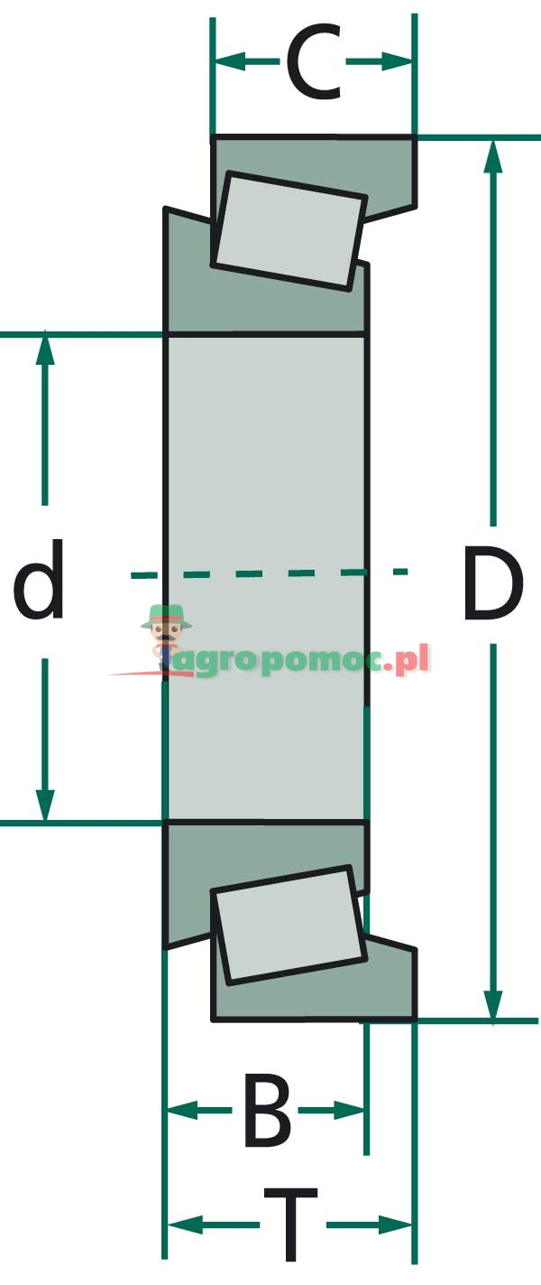 Łożysko wałeczkowo-stożkowe | zdjęcie nr 2