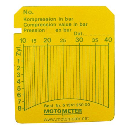 Tarcze wykresu kompresji